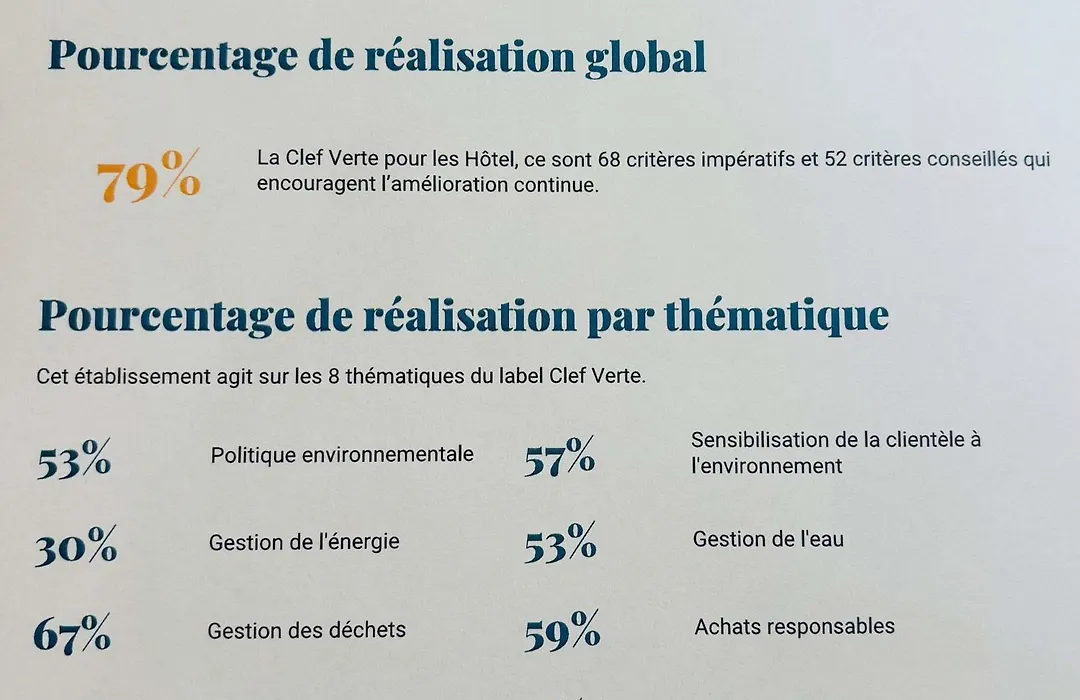 Novotel Suites Montpellier Antigone-1